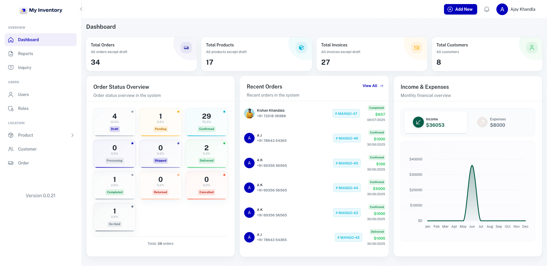 Inventory Management System (ACKBiz) – case study thumbnail